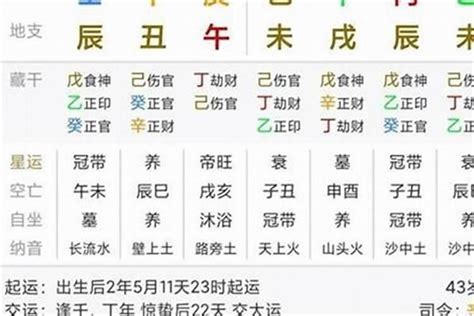 龍德八字|八字中的龙德 (八字里龙德是什么意思)